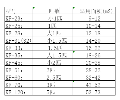 大渡口空调维修